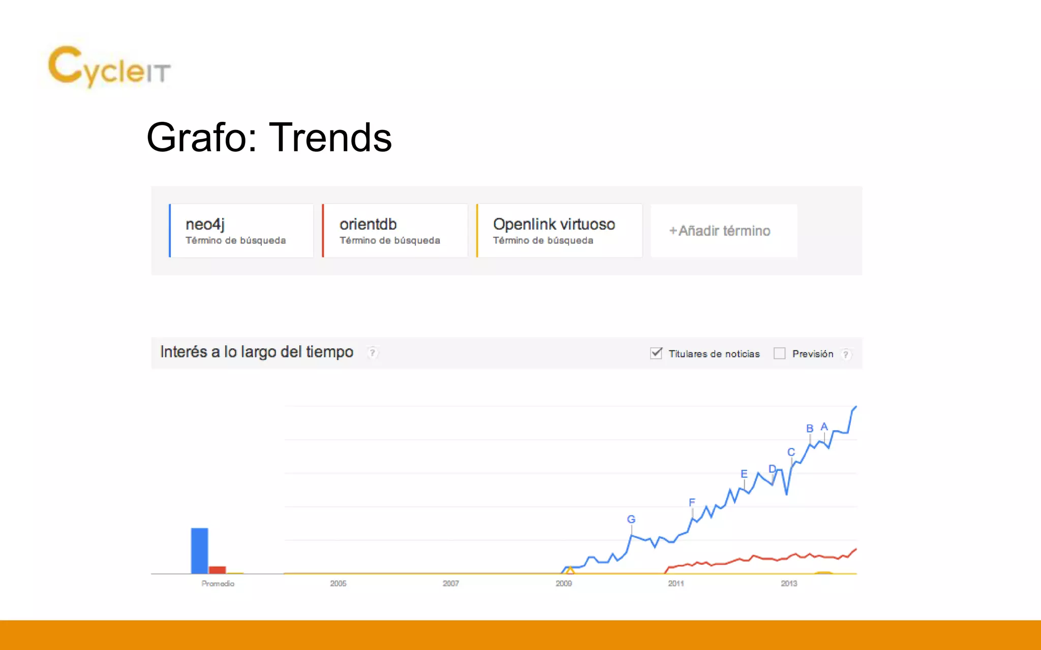 Grafo: Trends
 