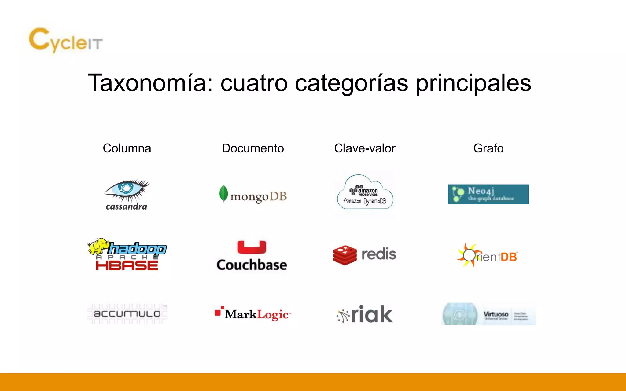 Taxonomía: cuatro categorías principales
DocumentoColumna Clave-valor Grafo
 
