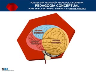 POR SER UNA PEDAGOGÍA PSICOLÓGICA COGNITIVA   PEDAGOGÍA CONCEPTUAL  PONE EN EL CENTRO DEL SISTEMA A LA  MENTE HUMANA 