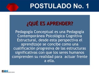 POSTULADO No. 1 ¿QUÉ ES APRENDER? Pedagogía Conceptual es una Pedagogía Contemporánea Psicológica Cognitiva Estructural, desde esta perspectiva el aprendizaje se concibe como una cualificación progresiva de las estructuras significativas con que los seres humanos comprenden su realidad para  actuar frente a ella. 