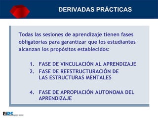 DERIVADAS PRÁCTICAS Todas las sesiones de aprendizaje tienen fases obligatorias para garantizar que los estudiantes alcanzan los propósitos establecidos: FASE DE VINCULACIÓN AL APRENDIZAJE FASE DE REESTRUCTURACIÓN DE  LAS ESTRUCTURAS MENTALES FASE DE APROPIACIÓN AUTONOMA DEL APRENDIZAJE 