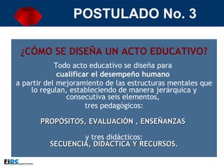 POSTULADO No. 3 ¿CÓMO SE DISEÑA UN ACTO EDUCATIVO? Todo acto educativo se diseña para  cualificar el desempeño humano  a partir del mejoramiento de las estructuras mentales que lo regulan, estableciendo de manera jerárquica y consecutiva seis elementos,  tres pedagógicos: PROPÓSITOS, EVALUACIÓN , ENSEÑANZAS   y tres didácticos: SECUENCIA, DIDACTICA Y RECURSOS. 