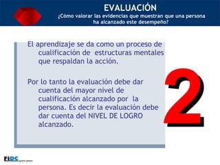 EVALUACIÓN  ¿Cómo valorar las evidencias que muestran que una persona ha alcanzado este desempeño?  El aprendizaje se da como un proceso de cualificación de  estructuras mentales que respaldan la acción. Por lo tanto la evaluación debe dar cuenta del mayor nivel de cualificación alcanzado por  la persona. Es decir la evaluación debe dar cuenta del NIVEL DE LOGRO alcanzado. 2 