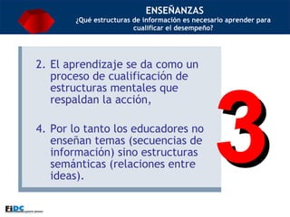 ENSEÑANZAS ¿Qué estructuras de información es necesario aprender para cualificar el desempeño? El aprendizaje se da como un proceso de cualificación de  estructuras mentales que respaldan la acción, Por lo tanto los educadores no enseñan temas (secuencias de información) sino estructuras semánticas (relaciones entre ideas). 3 