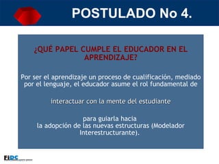 ¿QUÉ PAPEL CUMPLE EL EDUCADOR EN EL APRENDIZAJE? Por ser el aprendizaje un proceso de cualificación, mediado por el lenguaje, el educador asume el rol fundamental de interactuar con la mente del estudiante  para guiarla hacia  la adopción de las nuevas estructuras (Modelador Interestructurante).  POSTULADO No 4. 