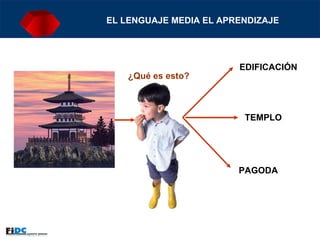 EL LENGUAJE MEDIA EL APRENDIZAJE ¿Qué es esto? EDIFICACIÓN TEMPLO PAGODA 