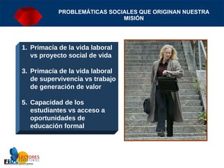 PROBLEMÁTICAS SOCIALES QUE ORIGINAN NUESTRA MISIÓN Primacía de la vida laboral vs proyecto social de vida  Primacía de la vida laboral de supervivencia vs trabajo de generación de valor Capacidad de los estudiantes vs acceso a oportunidades de educación formal 