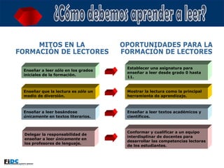 MITOS EN LA FORMACIÓN DE LECTORES Enseñar a leer  sólo  en los grados iniciales de la formación. Enseñar a leer basándose  únicamente  en textos literarios. Delegar la responsabilidad de enseñar a leer  únicamente  en los profesores de lenguaje. Enseñar que la lectura es  sólo  un medio de diversión. OPORTUNIDADES PARA LA FORMACIÓN DE LECTORES Establecer una asignatura para enseñar a leer desde grado 0 hasta 11.  Enseñar a leer textos académicos y científicos. Conformar y cualificar a un equipo interdisplinar de docentes para desarrollar las competencias lectoras de los estudiantes. Mostrar la lectura como la principal herramienta de aprendizaje.  ¿Cómo debemos aprender a leer? 
