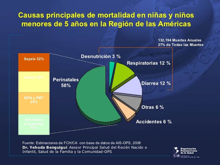 Introducción a Pediatría
