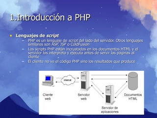 Comprehensive Introduction to PHP Programming and Web Development | PPT