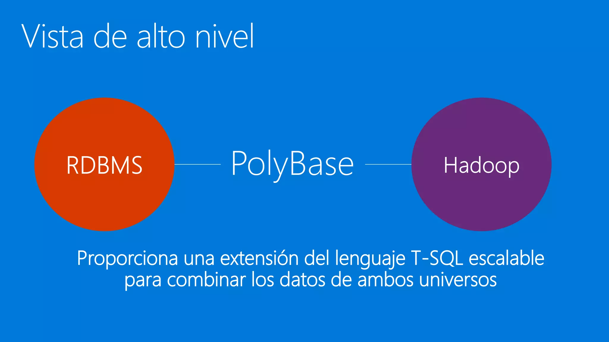 Proporciona una extensión del lenguaje T-SQL escalable
para combinar los datos de ambos universos
 