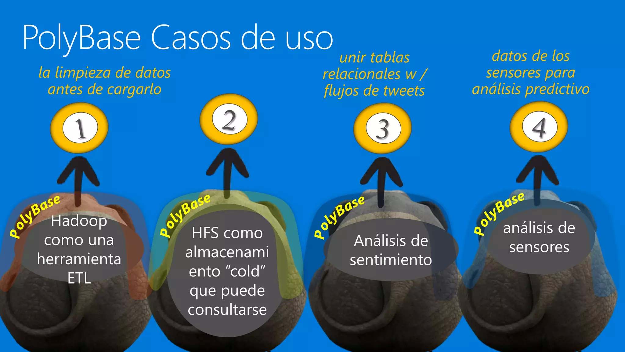 la limpieza de datos
antes de cargarlo
unir tablas
relacionales w /
flujos de tweets
datos de los
sensores para
análisis predictivo
 