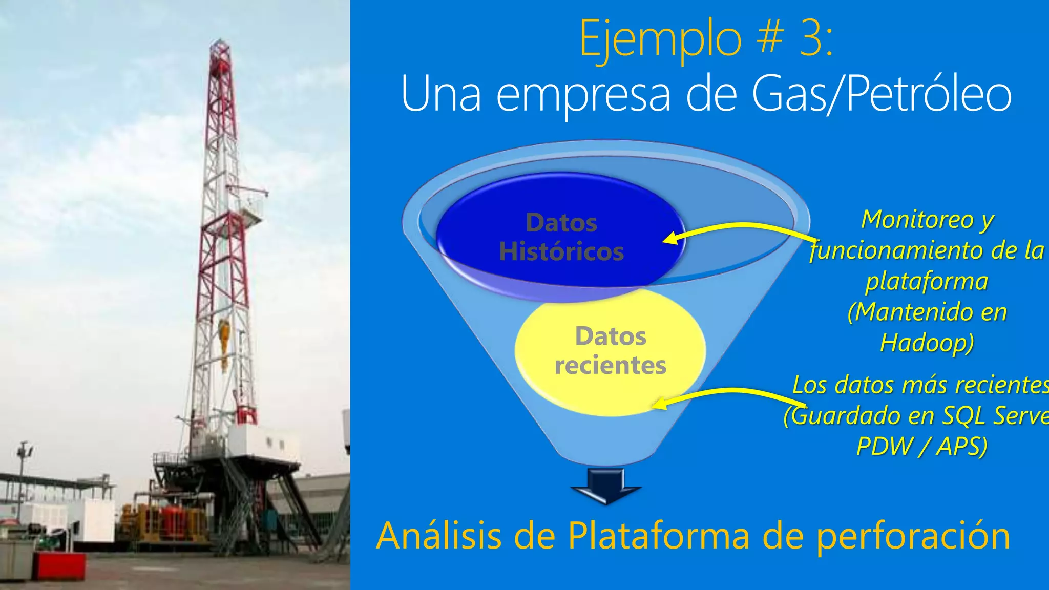 Ejemplo # 3:
Análisis de Plataforma de perforación
Datos
recientes
Datos
Históricos
Monitoreo y
funcionamiento de la
plataforma
(Mantenido en
Hadoop)
Los datos más recientes
(Guardado en SQL Serve
PDW / APS)
 