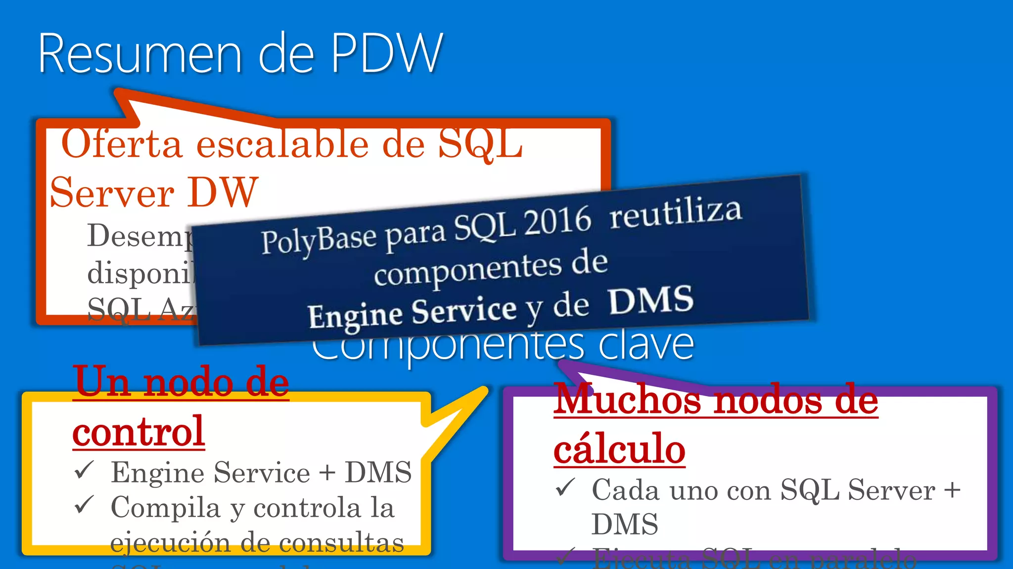 Oferta escalable de SQL
Server DW
Desempeño altamente competitivo
disponible como servicio de DW de
SQL Azure
Componentes clave
Un nodo de
control
 Engine Service + DMS
 Compila y controla la
ejecución de consultas
Muchos nodos de
cálculo
 Cada uno con SQL Server +
DMS
 