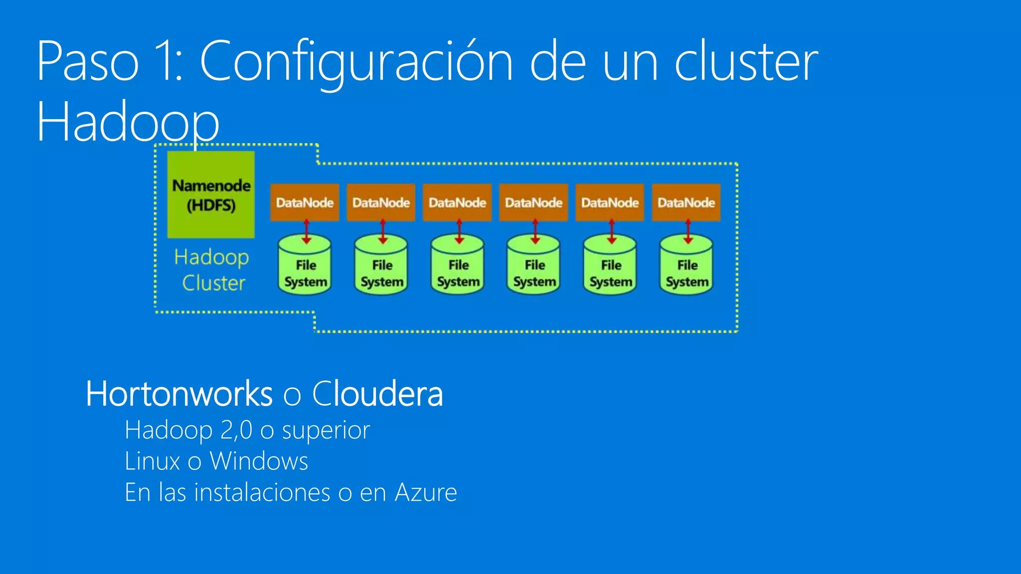 Hortonworks o Cloudera
Hadoop 2,0 o superior
Linux o Windows
En las instalaciones o en Azure
 