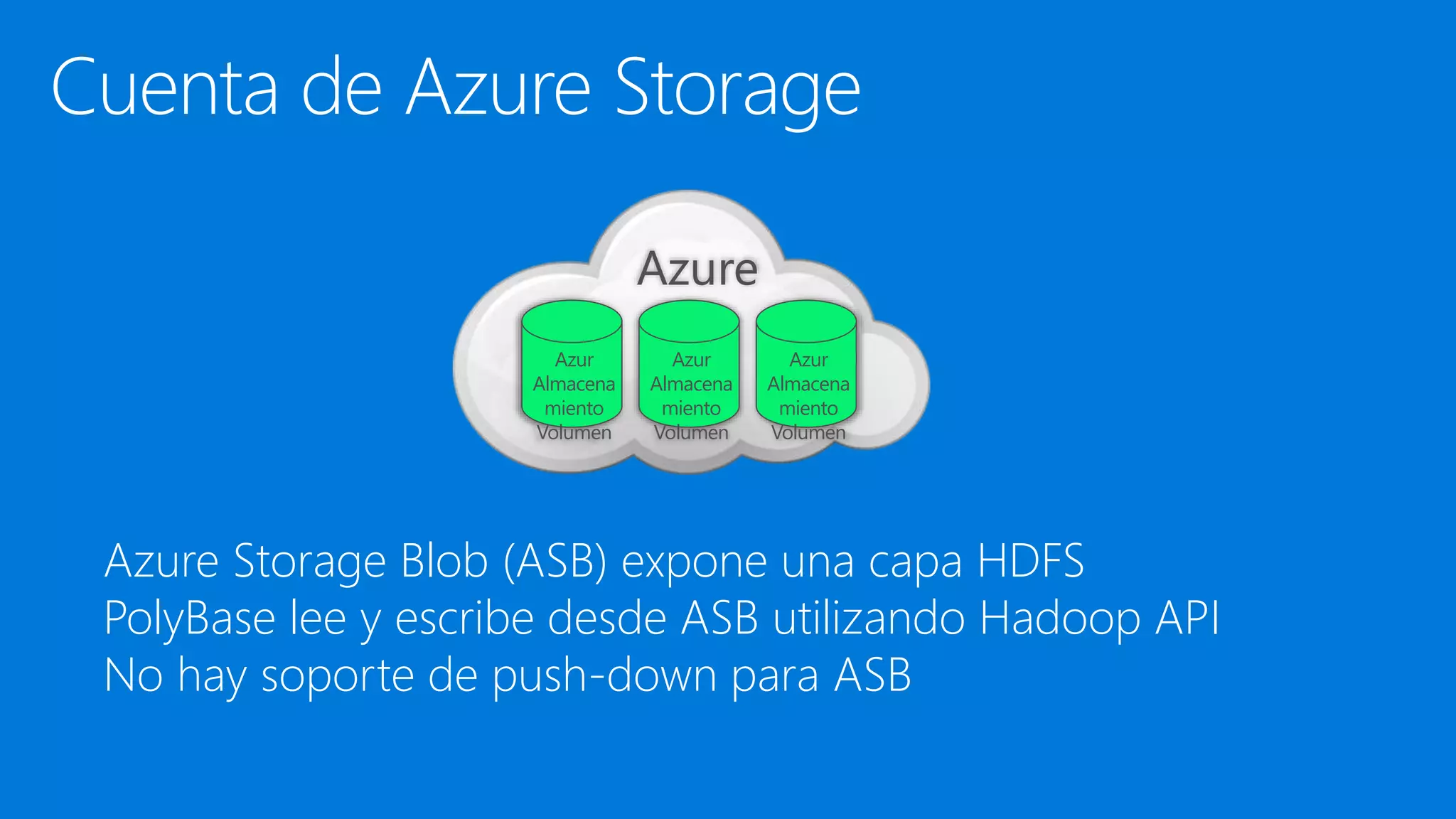 Azure Storage Blob (ASB) expone una capa HDFS
PolyBase lee y escribe desde ASB utilizando Hadoop API
No hay soporte de push-down para ASB
Azur
Almacena
miento
Volumen
Azur
Almacena
miento
Volumen
Azur
Almacena
miento
Volumen
Azure
 