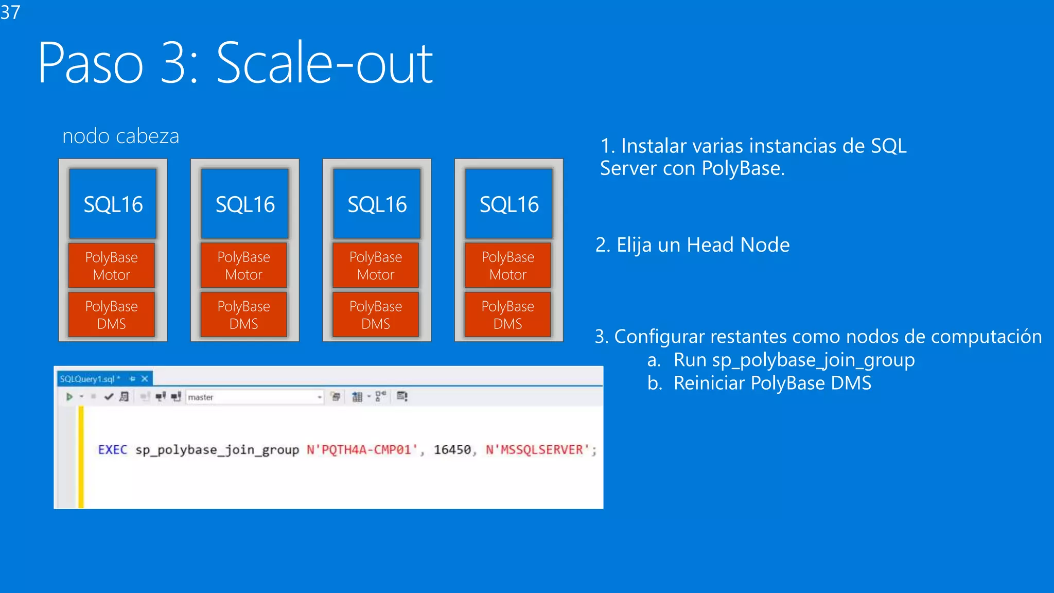 1. Instalar varias instancias de SQL
Server con PolyBase.
37
nodo cabeza
PolyBase
Motor
PolyBase
DMS
PolyBase
DMS
PolyBase
DMS
PolyBase
DMS
PolyBase
Motor
PolyBase
Motor
PolyBase
Motor
2. Elija un Head Node
3. Configurar restantes como nodos de computación
a. Run sp_polybase_join_group
b. Reiniciar PolyBase DMS
 
