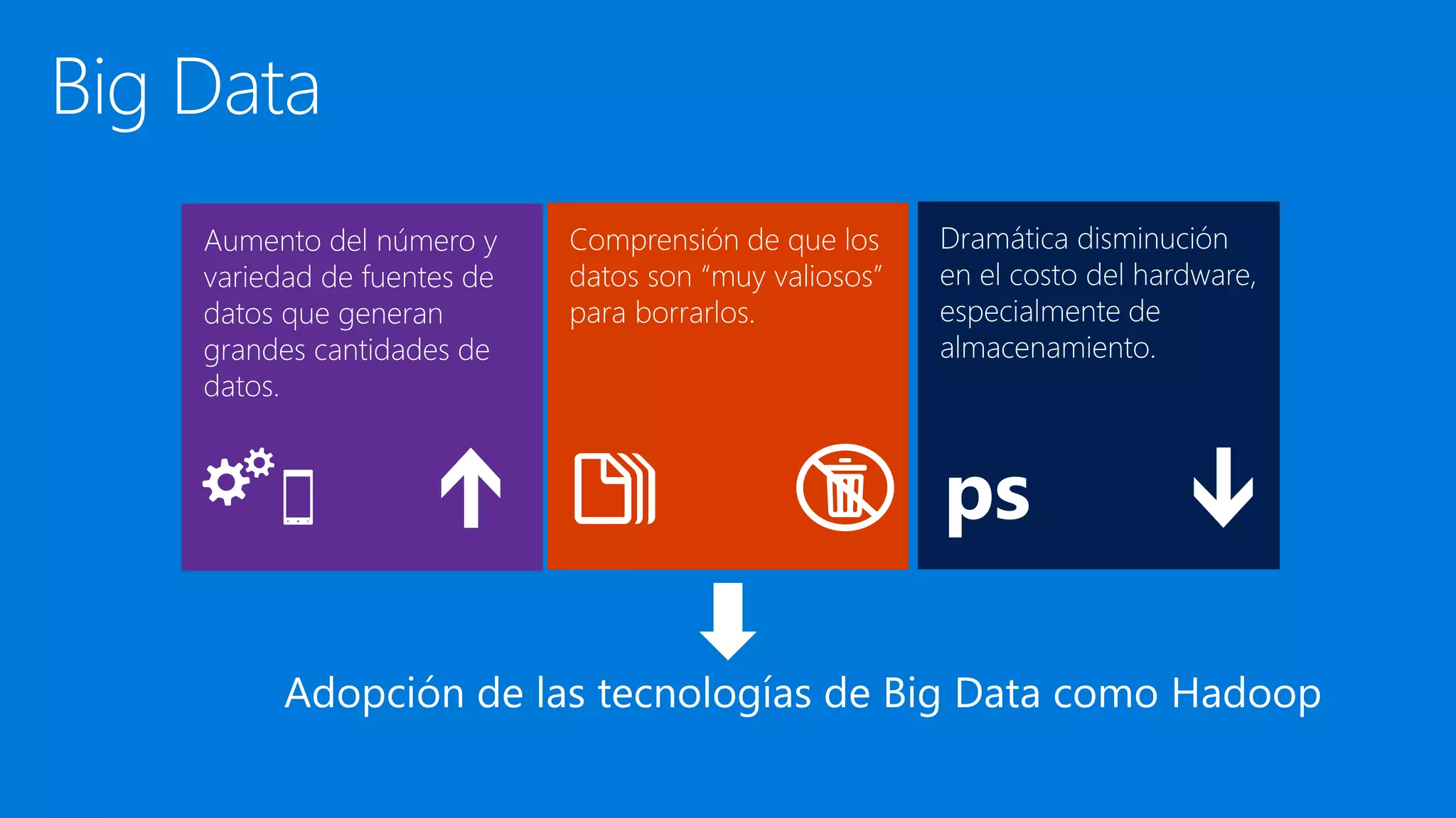 Aumento del número y
variedad de fuentes de
datos que generan
grandes cantidades de
datos.
Comprensión de que los
datos son “muy valiosos”
para borrarlos.
Dramática disminución
en el costo del hardware,
especialmente de
almacenamiento.
 