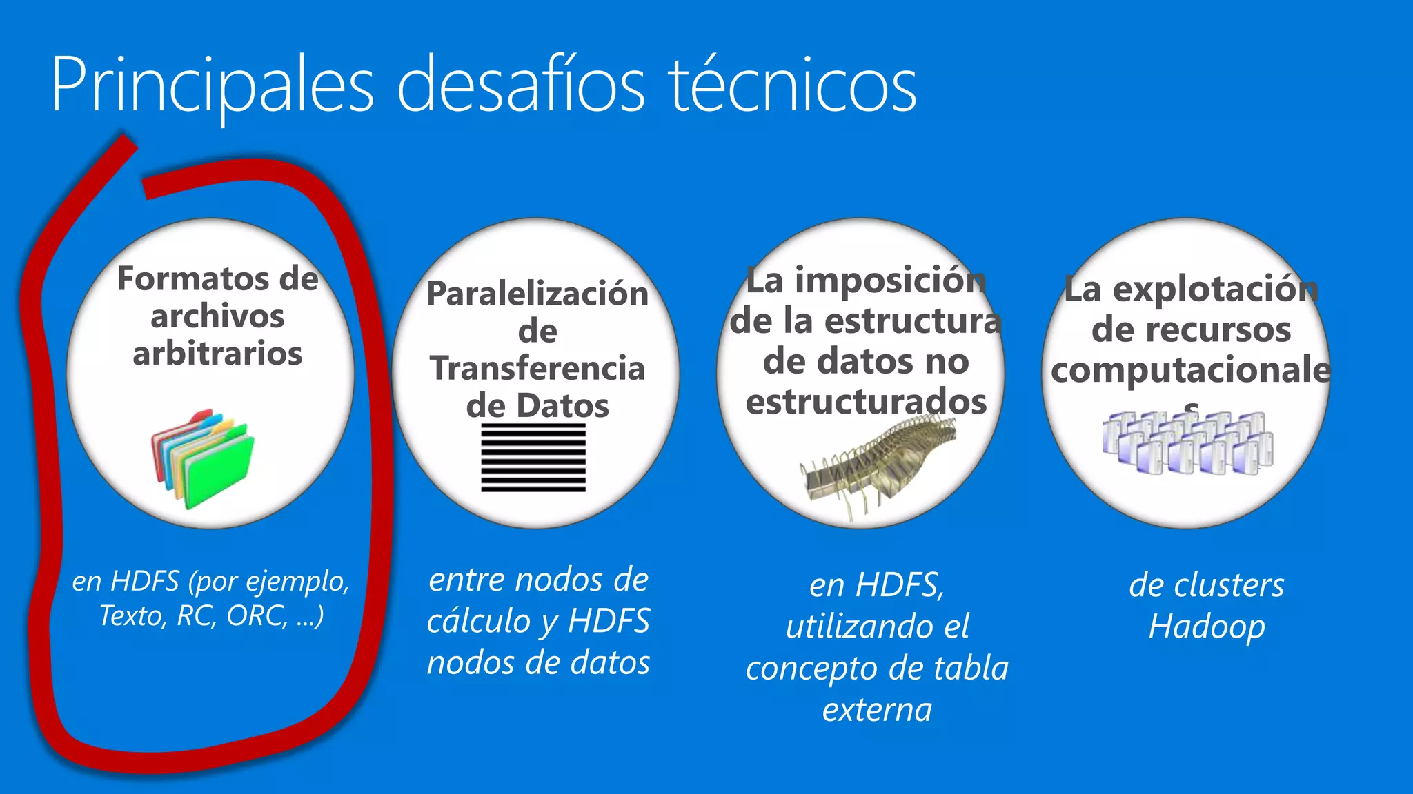 Principales desafíos técnicos
en HDFS (por ejemplo,
Texto, RC, ORC, ...)
Formatos de
archivos
arbitrarios
entre nodos de
cálculo y HDFS
nodos de datos
Paralelización
de
Transferencia
de Datos
en HDFS,
utilizando el
concepto de tabla
externa
La imposición
de la estructura
de datos no
estructurados
de clusters
Hadoop
La explotación
de recursos
computacionale
s
 