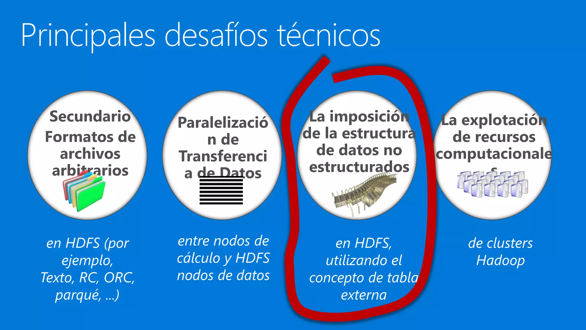 Principales desafíos técnicos
en HDFS (por
ejemplo,
Texto, RC, ORC,
parqué, ...)
Secundario
Formatos de
archivos
arbitrarios
entre nodos de
cálculo y HDFS
nodos de datos
Paralelizació
n de
Transferenci
a de Datos
en HDFS,
utilizando el
concepto de tabla
externa
La imposición
de la estructura
de datos no
estructurados
de clusters
Hadoop
La explotación
de recursos
computacionale
s
 