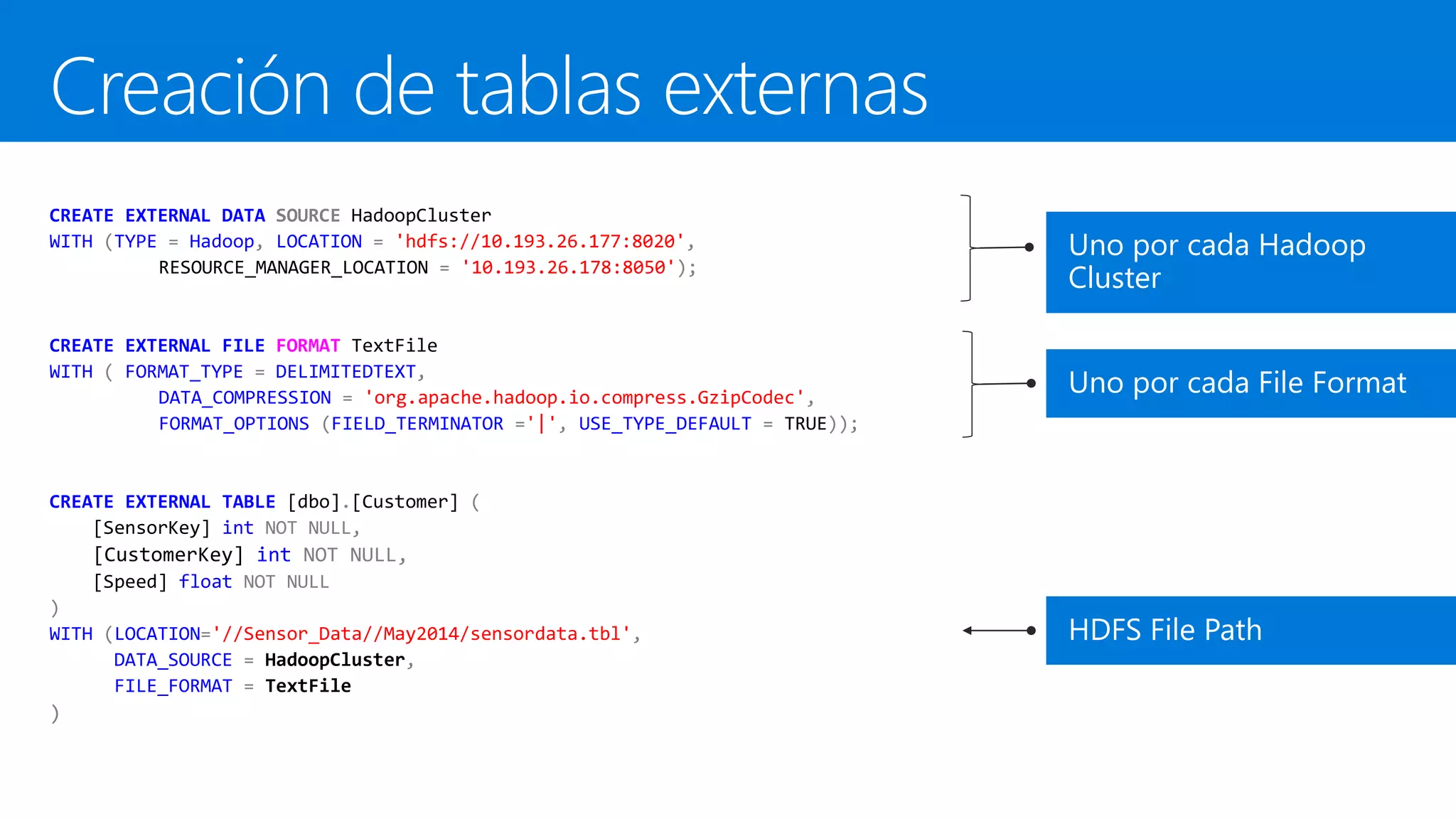 CREATE EXTERNAL DATA SOURCE HadoopCluster
WITH (TYPE = Hadoop, LOCATION = 'hdfs://10.193.26.177:8020',
RESOURCE_MANAGER_LOCATION = '10.193.26.178:8050');
CREATE EXTERNAL FILE FORMAT TextFile
WITH ( FORMAT_TYPE = DELIMITEDTEXT,
DATA_COMPRESSION = 'org.apache.hadoop.io.compress.GzipCodec',
FORMAT_OPTIONS (FIELD_TERMINATOR ='|', USE_TYPE_DEFAULT = TRUE));
CREATE EXTERNAL TABLE [dbo].[Customer] (
[SensorKey] int NOT NULL,
int NOT NULL,
[Speed] float NOT NULL
)
WITH (LOCATION='//Sensor_Data//May2014/sensordata.tbl',
DATA_SOURCE = HadoopCluster,
FILE_FORMAT = TextFile
)
Uno por cada Hadoop
Cluster
Uno por cada File Format
HDFS File Path
 