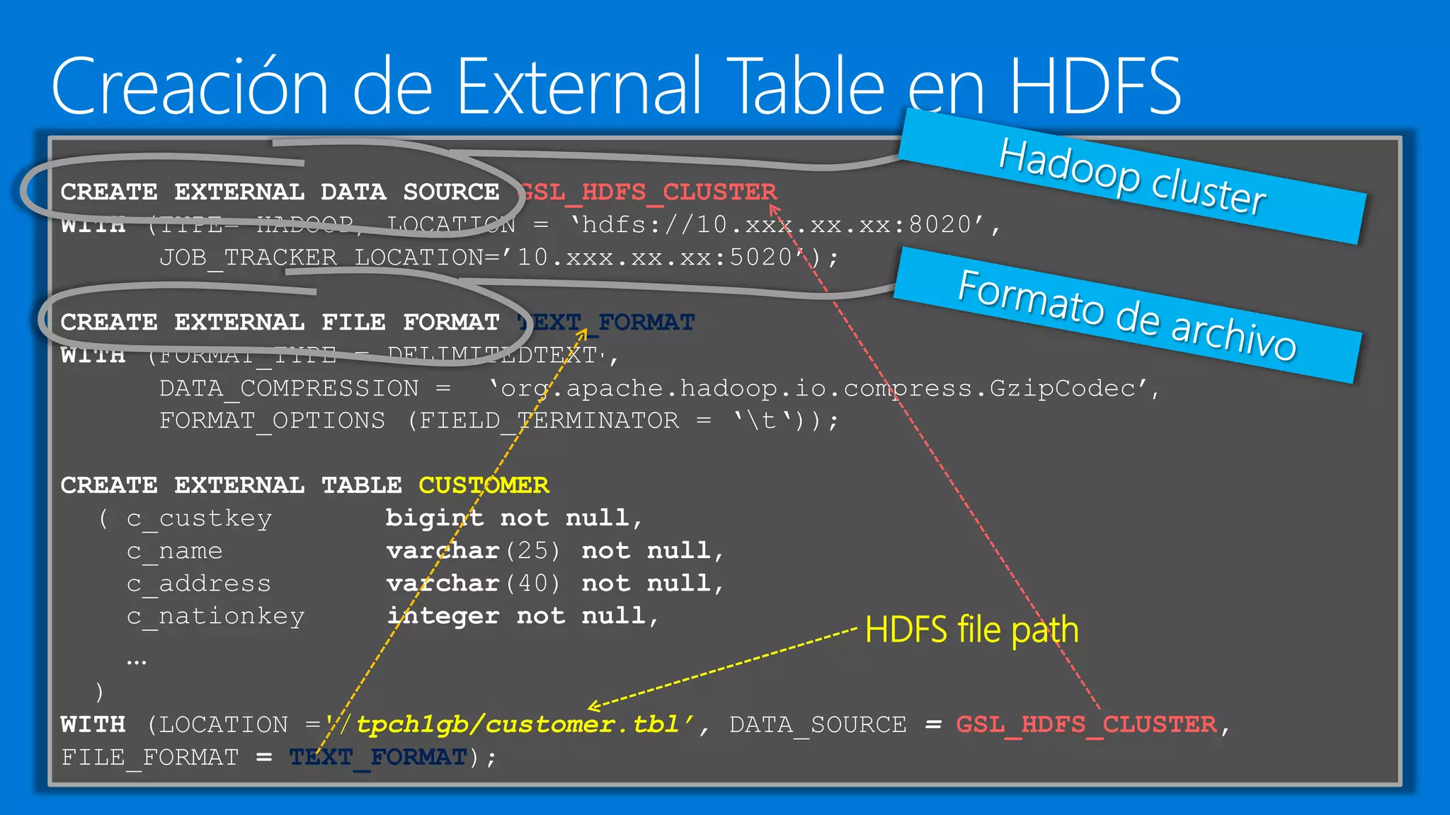 CREATE EXTERNAL DATA SOURCE GSL_HDFS_CLUSTER
WITH (TYPE= HADOOP, LOCATION = ‘hdfs://10.xxx.xx.xx:8020’,
JOB_TRACKER_LOCATION=’10.xxx.xx.xx:5020’);
CREATE EXTERNAL FILE FORMAT TEXT_FORMAT
WITH (FORMAT_TYPE = DELIMITEDTEXT',
DATA_COMPRESSION = ‘org.apache.hadoop.io.compress.GzipCodec’,
FORMAT_OPTIONS (FIELD_TERMINATOR = ‘t‘));
CREATE EXTERNAL TABLE CUSTOMER
( c_custkey bigint not null,
c_name varchar(25) not null,
c_address varchar(40) not null,
c_nationkey integer not null,
…
)
WITH (LOCATION ='/tpch1gb/customer.tbl’, DATA_SOURCE = GSL_HDFS_CLUSTER,
FILE_FORMAT = TEXT_FORMAT);
HDFS file path
 