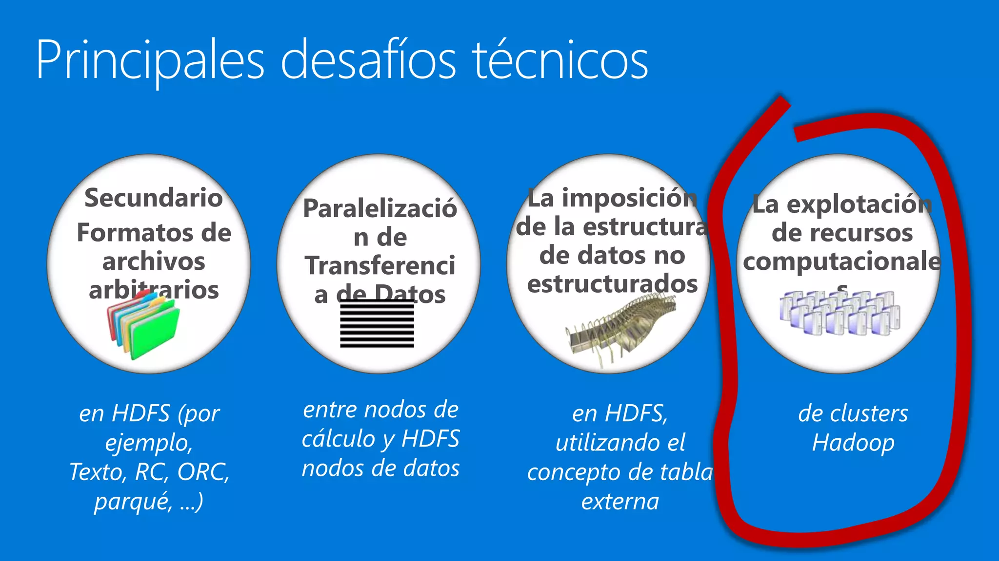 Principales desafíos técnicos
en HDFS (por
ejemplo,
Texto, RC, ORC,
parqué, ...)
Secundario
Formatos de
archivos
arbitrarios
entre nodos de
cálculo y HDFS
nodos de datos
Paralelizació
n de
Transferenci
a de Datos
en HDFS,
utilizando el
concepto de tabla
externa
La imposición
de la estructura
de datos no
estructurados
de clusters
Hadoop
La explotación
de recursos
computacionale
s
 