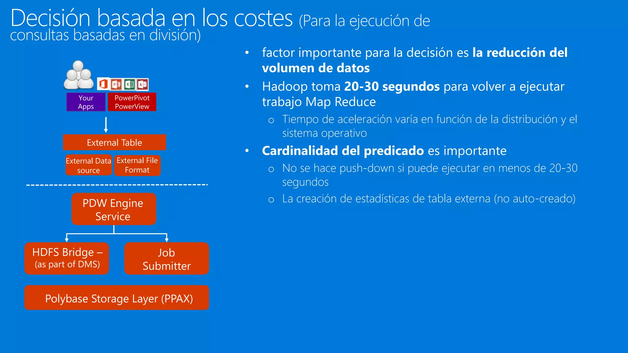 Decisión basada en los costes (Para la ejecución de
consultas basadas en división)
• factor importante para la decisión es la reducción del
volumen de datos
• Hadoop toma 20-30 segundos para volver a ejecutar
trabajo Map Reduce
o Tiempo de aceleración varía en función de la distribución y el
sistema operativo
• Cardinalidad del predicado es importante
o No se hace push-down si puede ejecutar en menos de 20-30
segundos
o La creación de estadísticas de tabla externa (no auto-creado)
External Table
External Data
source
External File
Format
Your
Apps
PowerPivot
PowerView
PDW Engine
Service
Polybase Storage Layer (PPAX)
HDFS Bridge –
(as part of DMS)
Job
Submitter
 