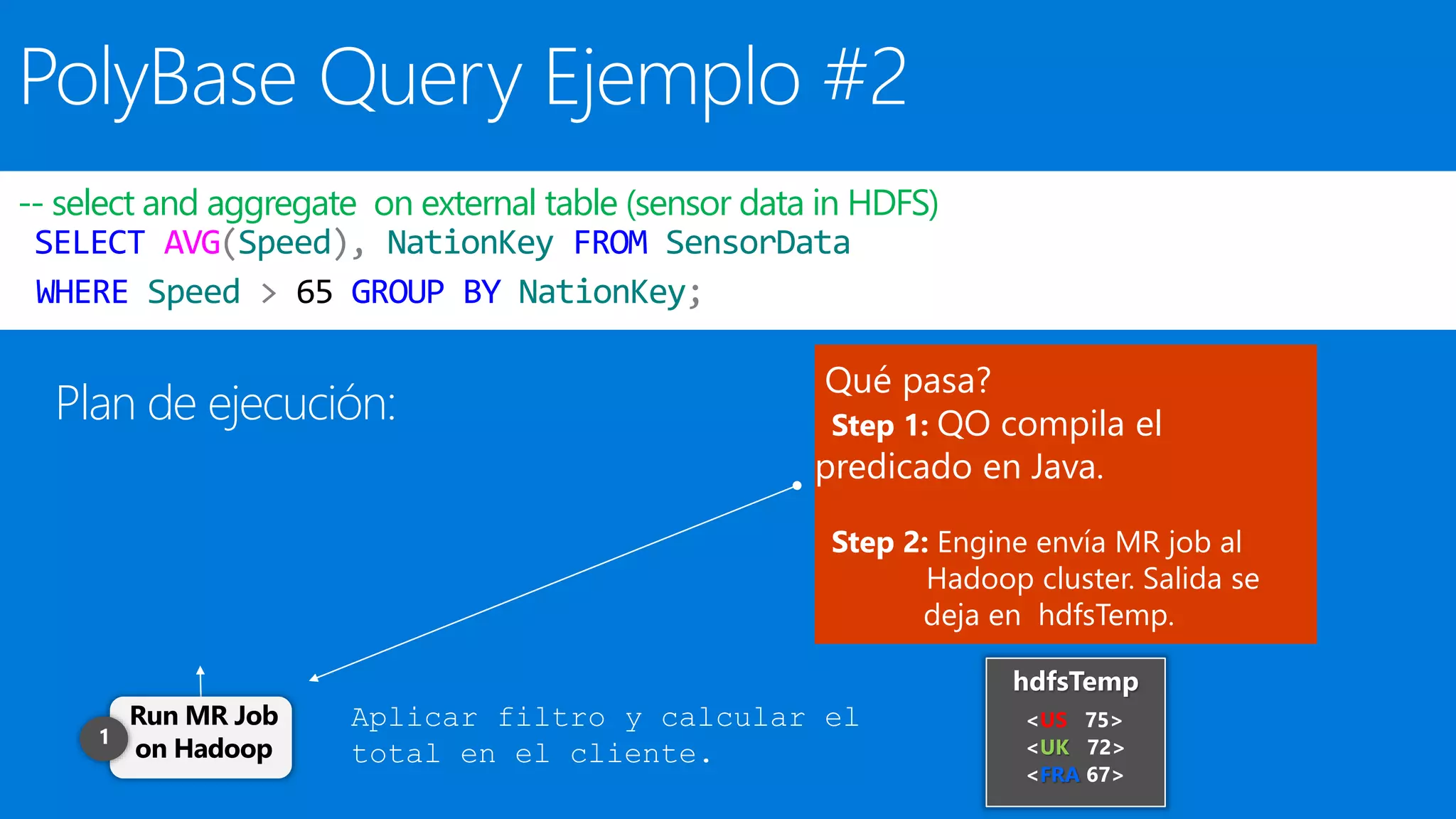 -- select and aggregate on external table (sensor data in HDFS)
SELECT AVG(Speed), NationKey FROM SensorData
WHERE Speed > 65 GROUP BY NationKey;
Plan de ejecución:
Run MR Job
on Hadoop
Aplicar filtro y calcular el
total en el cliente.
Qué pasa?
Step 1: QO compila el
predicado en Java.
Step 2: Engine envía MR job al
Hadoop cluster. Salida se
deja en hdfsTemp.
hdfsTemp
<US, 75>
<FRA,67>
<UK 72>
 