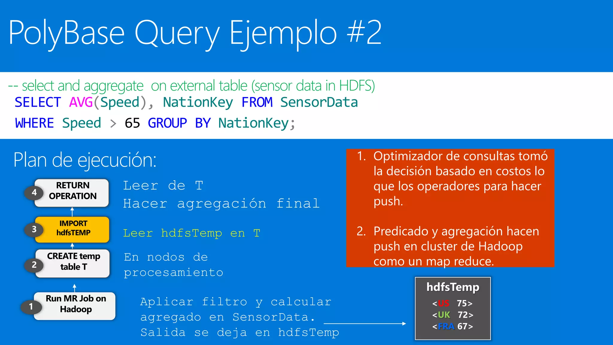 -- select and aggregate on external table (sensor data in HDFS)
SELECT AVG(Speed), NationKey FROM SensorData
WHERE Speed > 65 GROUP BY NationKey;
Plan de ejecución: 1. Optimizador de consultas tomó
la decisión basado en costos lo
que los operadores para hacer
push.
2. Predicado y agregación hacen
push en cluster de Hadoop
como un map reduce.
Run MR Job on
Hadoop
Aplicar filtro y calcular
agregado en SensorData.
Salida se deja en hdfsTemp
IMPORT
hdfsTEMP Leer hdfsTemp en T
CREATE temp
table T
En nodos de
procesamiento
RETURN
OPERATION
Leer de T
Hacer agregación final
hdfsTemp
<US, 75>
<FRA,67>
<UK 72>
 