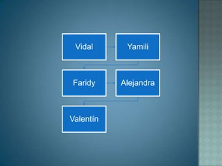 Elegir una transición de entrada para cada diapositiva de presentación.