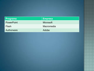 Crear y diseñar presentaciones interactivas.