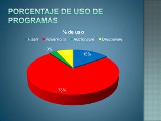 Diseñar diapositivas que contengan gráficos y organigramas.