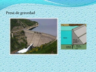 Presa de gravedad
 