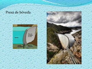Presa de bóveda
 