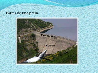 Partes de una presa




                       Coronac
                              ió   n


                           Cuerpo


                                             bo
                                       Es tri
                      Cime
                          ntaci
                               ó   n
 