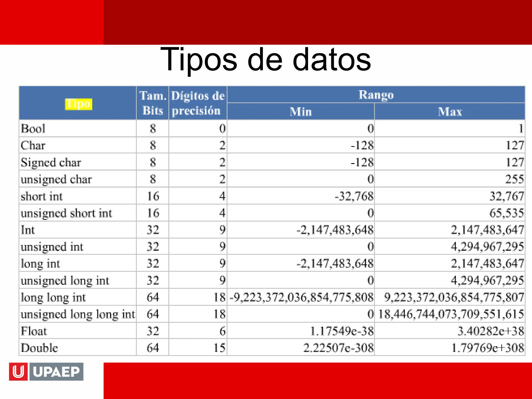 Tipos de datos
 