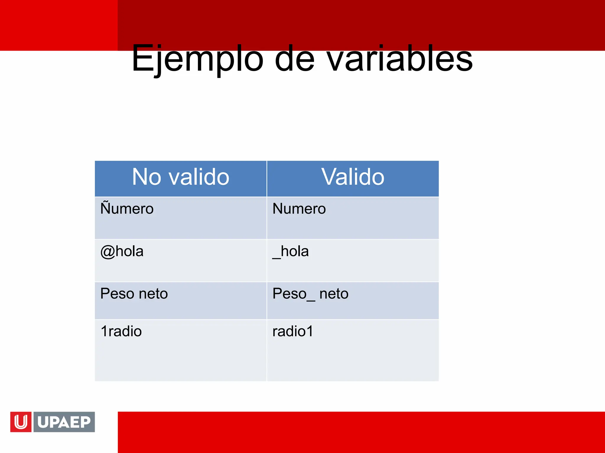Ejemplo de variables
No valido Valido
Ñumero Numero
@hola _hola
Peso neto Peso_ neto
1radio radio1
 