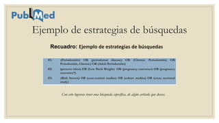 Ejemplo de estrategias de búsquedas
Recuadro: Ejemplo de estrategias de búsquedas
#1: (Periodontitis) OR (periodontal disease) OR (Chronic Periodontitis) OR
Periodontitis, Chronic) OR (Adult Periodontitis)
#2: (preterm labor) OR (Low Birth Weight) OR (pregnancy outcomes) OR (pregnancy
outcomes*)
#3: (Risk factors) OR (case-control studies) OR (cohort studies) OR (cross sectional
study)
Con esto lograras tener una búsqueda específica, de algún artículo que desees.
 
