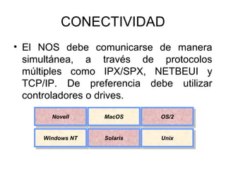 CONECTIVIDAD
• El NOS debe comunicarse de manera
simultánea, a través de protocolos
múltiples como IPX/SPX, NETBEUI y
TCP/IP. De preferencia debe utilizar
controladores o drives.
Novell
Novell

MacOS
MacOS

OS/2
OS/2

Windows NT
Windows NT

Solaris
Solaris

Unix
Unix

 
