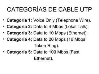 CATEGORÍAS DE CABLE UTP
•
•
•
•

Categoría 1: Voice Only (Telephone Wire).
Categoría 2: Data to 4 Mbps (Lokal Talk).
Categoría 3: Data to 10 Mbps (Ethernet).
Categoría 4: Data to 20 Mbps (16 Mbps
Token Ring).
• Categoría 5: Data to 100 Mbps (Fast
Ethernet).

 