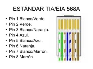 ESTÁNDAR TIA/EIA 568A
•
•
•
•
•
•
•
•

Pin 1 Blanco/Verde.
Pin 2 Verde.
Pin 3 Blanco/Naranja.
Pin 4 Azul.
Pin 5 Blanco/Azul.
Pin 6 Naranja.
Pin 7 Blanco/Marrón.
Pin 8 Marrón.

 