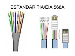 ESTÁNDAR TIA/EIA 568A

 
