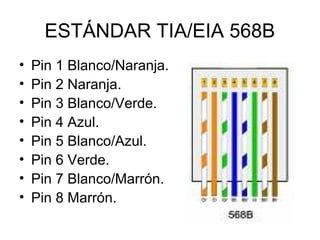 ESTÁNDAR TIA/EIA 568B
•
•
•
•
•
•
•
•

Pin 1 Blanco/Naranja.
Pin 2 Naranja.
Pin 3 Blanco/Verde.
Pin 4 Azul.
Pin 5 Blanco/Azul.
Pin 6 Verde.
Pin 7 Blanco/Marrón.
Pin 8 Marrón.

 