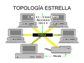 TOPOLOGÍA ESTRELLA

 
