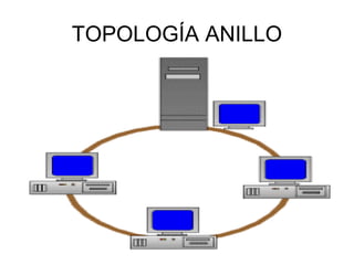 TOPOLOGÍA ANILLO

 