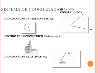 SISTEMA DE COORDENADAS COORDENADAS CARTESIANAS (X,Y,Z) SENTIDO TRIGONOMÉTRICO : Define el eje Z COORDENADAS RELATIVAS:  rx,y PLANO DE CONSTRUCCIÓN X Y 