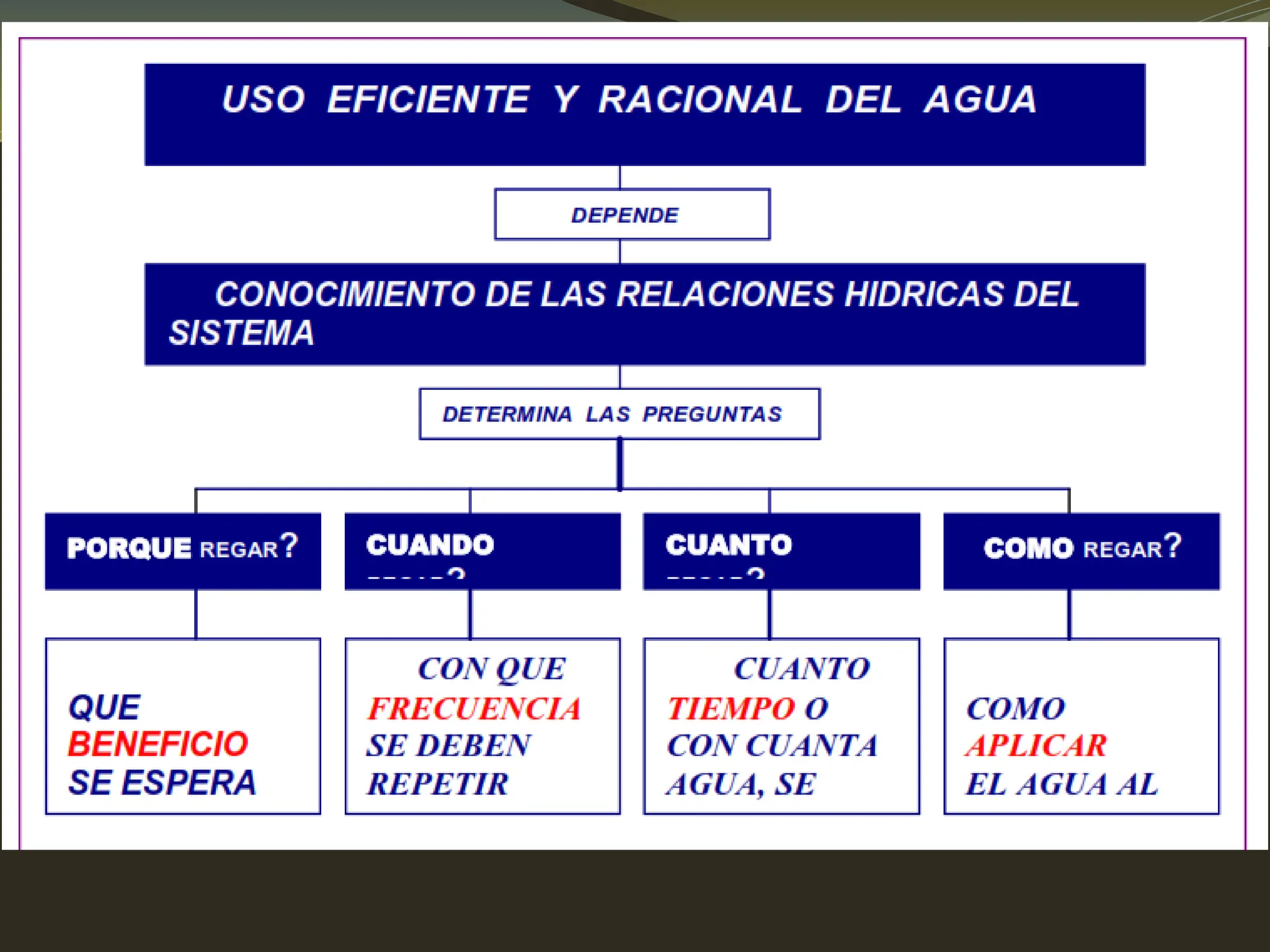 Modulo De Riega INTRODUCCIÓN A RIEGOS modulo de riego, historia, ventajas y desventajas ...