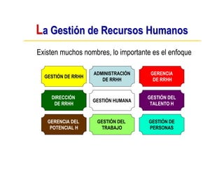 Introducción a la Gestión de Recursos Humanos en Salud