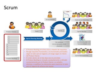Introducción a scrum - Rodrigo Corral (Plain Concepts) | PPTX